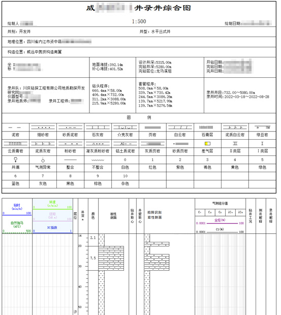 AI Intelligent Remote Cloud Logging to Facilitate Large-scale Oil and Gas Exploration and Development(圖6) AI Intelligent Remote Cloud Logging to Facilitate Large-scale Oil and Gas Exploration and Development(圖6)