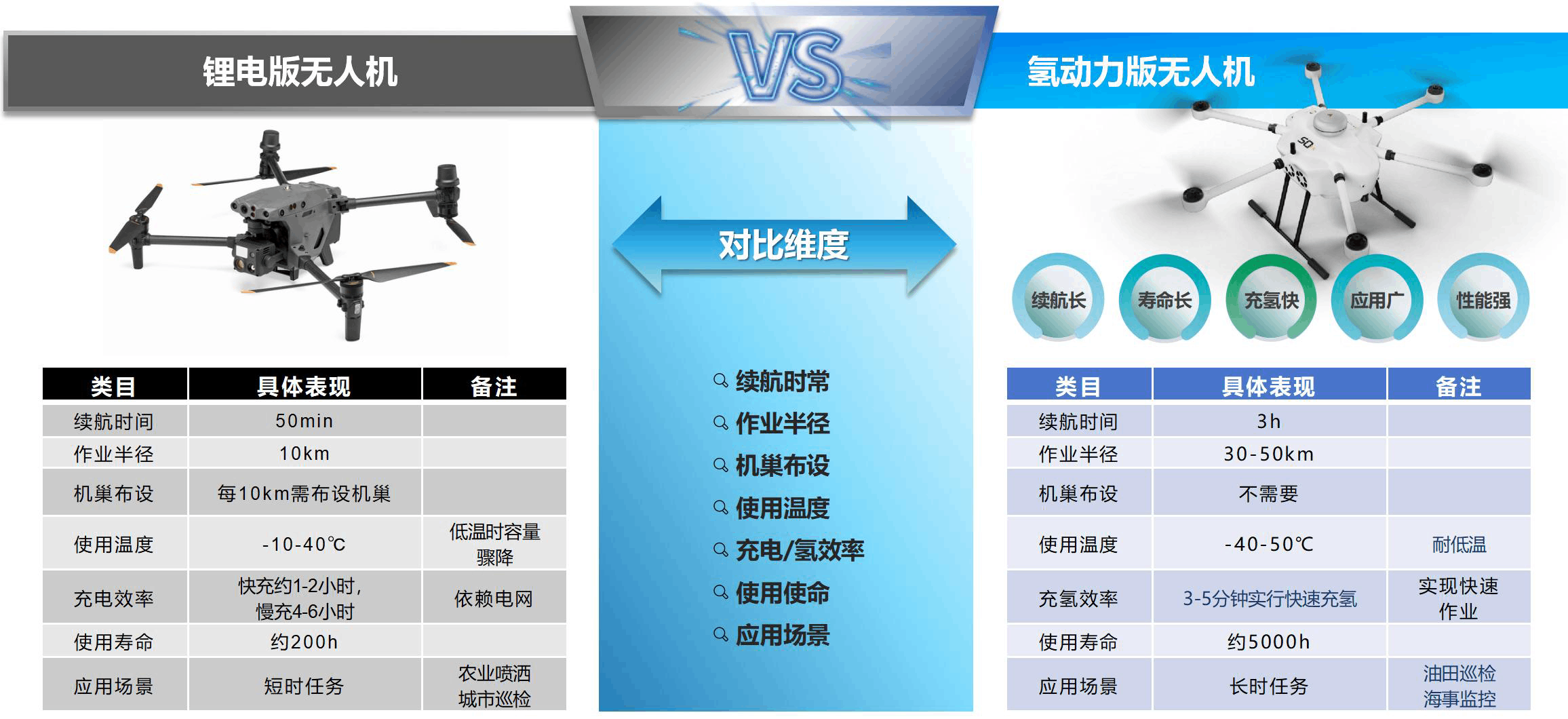 神開&瀚氫聯合推出氫動力無人機在大慶油田完成巡檢試飛任務(圖4) 神開&瀚氫聯合推出氫動力無人機在大慶油田完成巡檢試飛任務(圖4)