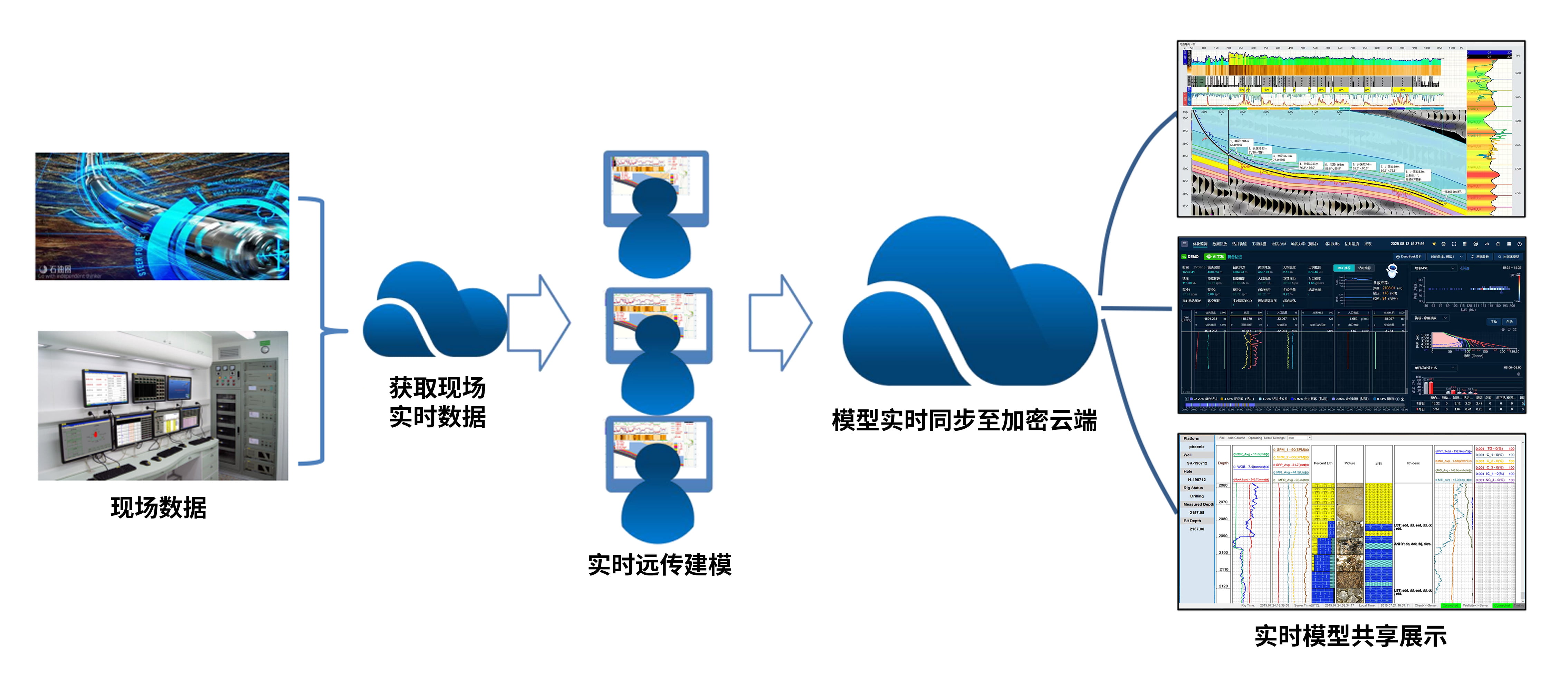 喜訊!神開科技《基于AI技術(shù)的油氣勘探服務(wù)平臺》獲上海市引導(dǎo)資金年度首批支持項目(圖3) 喜訊!神開科技《基于AI技術(shù)的油氣勘探服務(wù)平臺》獲上海市引導(dǎo)資金年度首批支持項目(圖3)